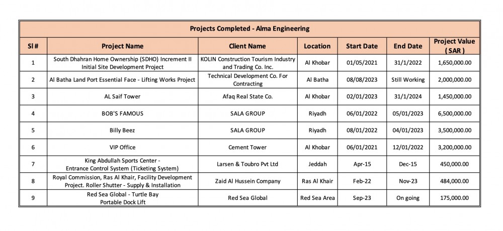 Completed Projects 